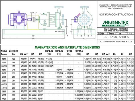 ansi centrifugal pump dimensions|ansi pump sizes chart.